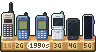 Pixel-art picture: From 1G to 5G