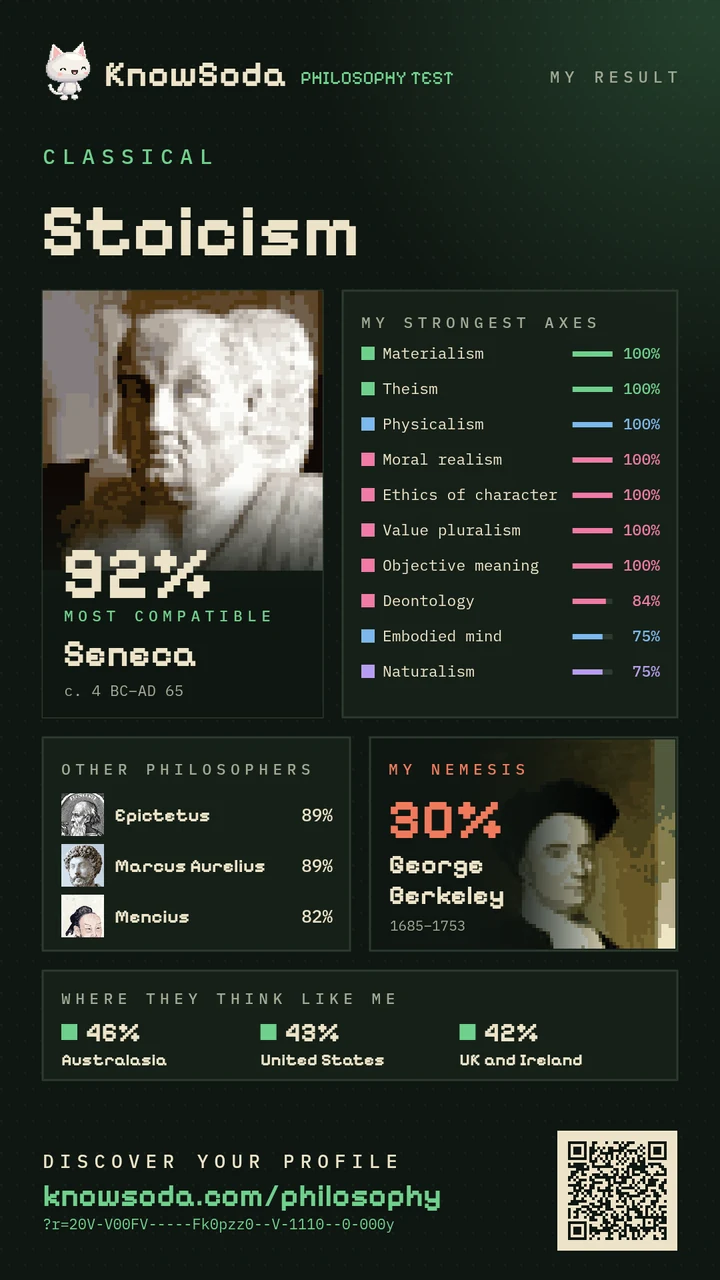 Stoicism · Seneca 92%