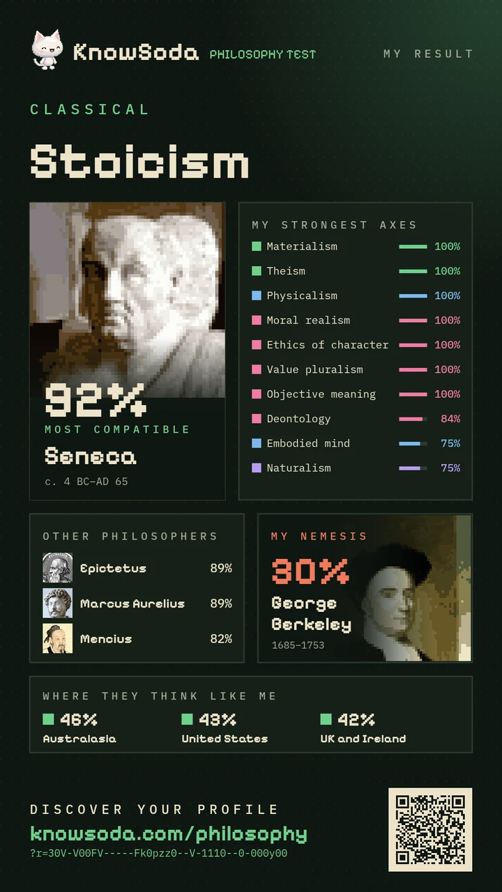 Stoicism · Seneca 92%