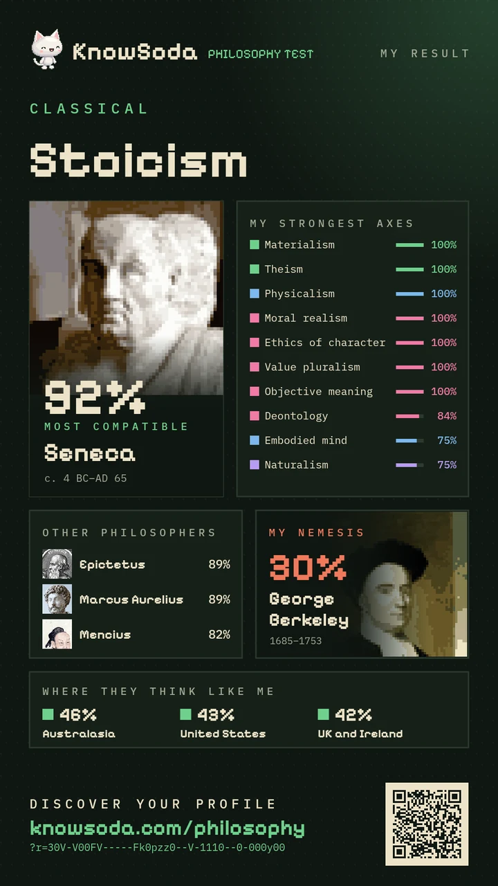 Stoicism · Seneca 92%