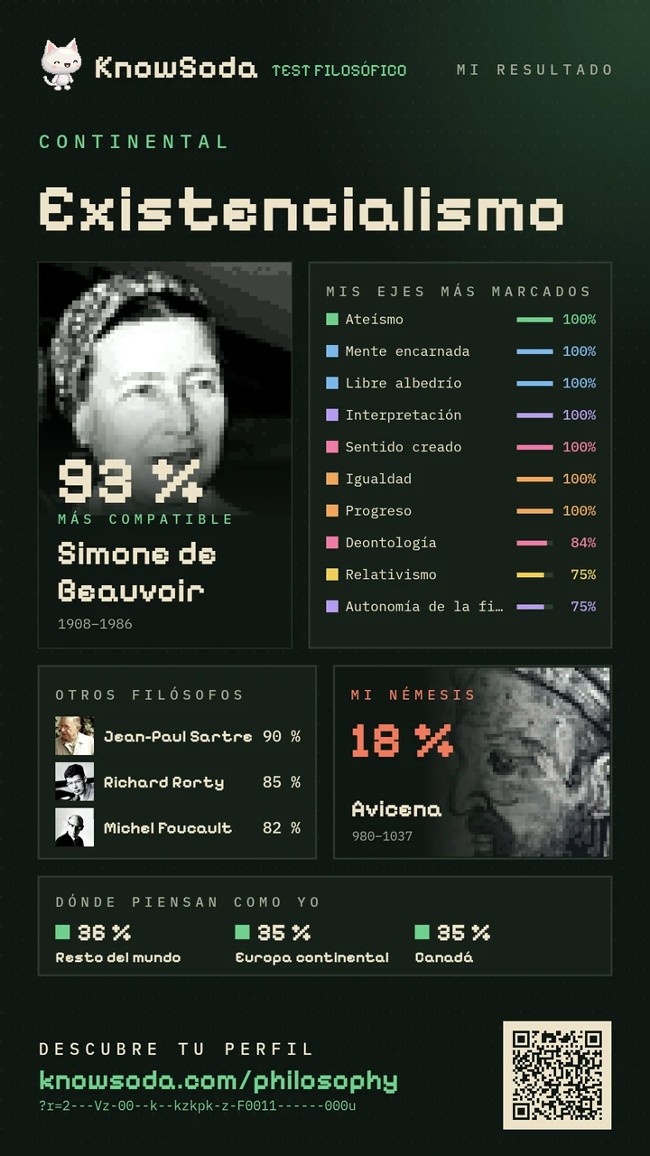 Existencialismo · Simone de Beauvoir 93 %